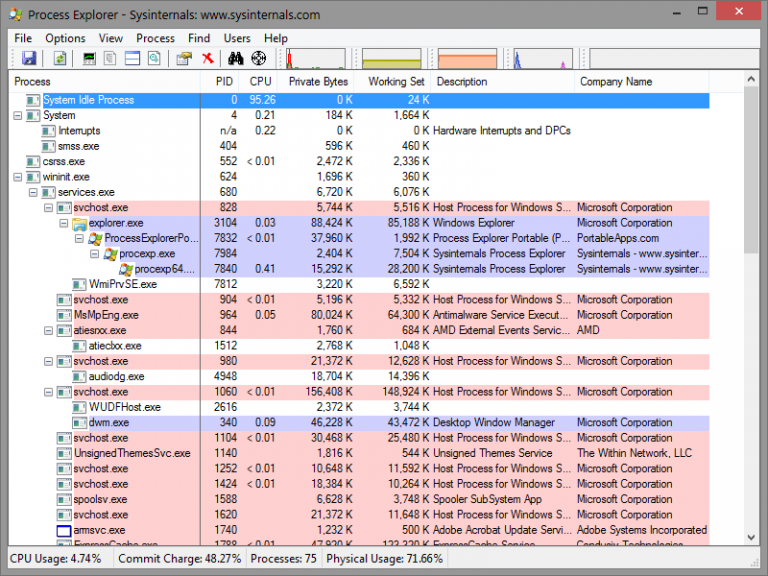 ProcessExplorerPortable